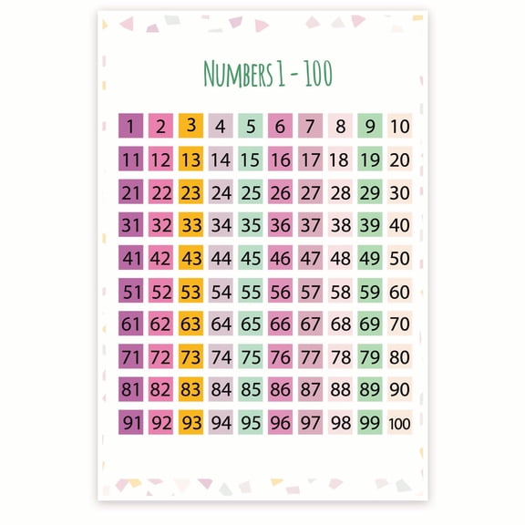 Numbers 1-100 Poster - Learn to Count - Counting Teaching Aid - Numbers Learning Resource - Kindergarten Preschool 12 x 18 Inch Poster - Unframed - Premium 100lb Gloss - Made In USA - BMCP0528