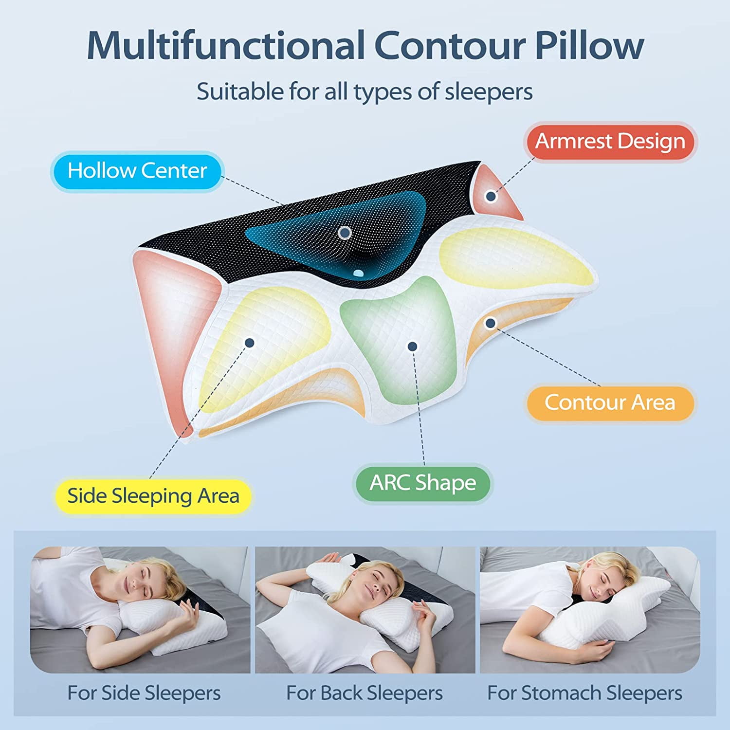 HOMCA Pillow for Side Sleeper Body Pillow for Adults Memory Foam Pillow  with U-Shaped Contoured Support for Neck, Back, and Shoulder Pain Relief  with