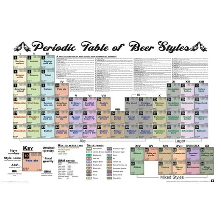 Periodic Table Of Beer Poster - 36x24 (Best Printable Periodic Table)