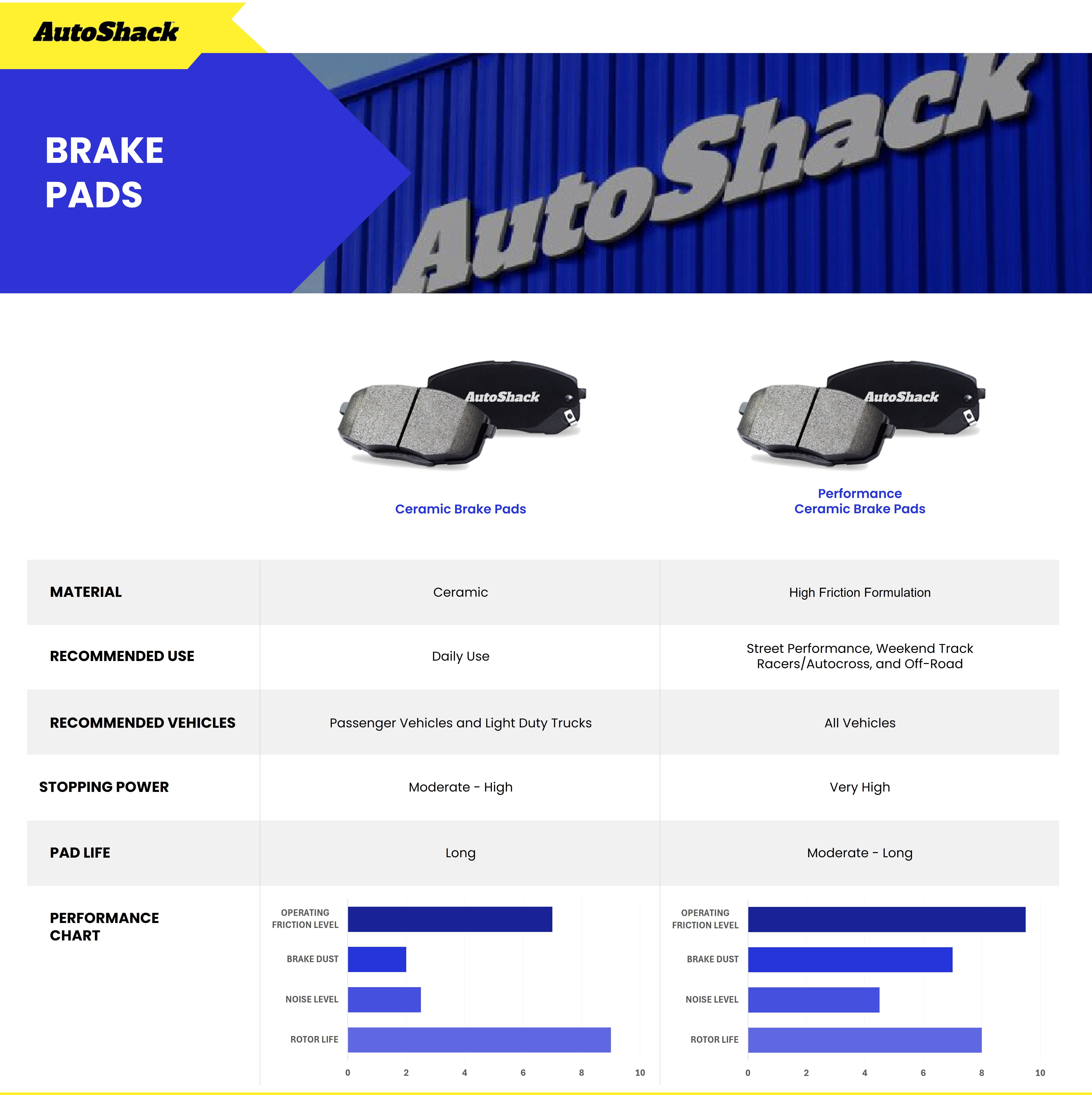 AutoShack Front & Rear Brake Rotors & Ceramic Pads for Dodge & Chrysler, Charger 2006-2016, 2018-2020, 2023 300 2005-2022 Challenger 2009-2017, 2019-2022 Magnum 2005-2008, RWD AWD V6 2.7L 3.5L 3.6L