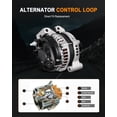 thumbnail image 3 of Alternador ASAPE 160A 12V Compatible con Dodge Chrysler Ram VW, 3 of 7