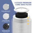 thumbnail image 4 of Filtro de repuesto Ecleanfy Core 600S para LEVOIT Core 600S, 4 of 7