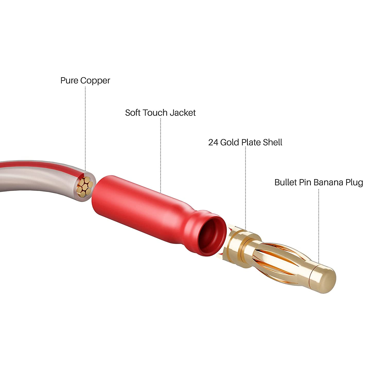 GearIT 14 AWG Speaker Cable Wire with Banana Plugs (2 Pack, 9.9 Feet - 3 Meter) 14Ga Gauge Banana Wire for Bi-Wire Bi-Amp HiFi Surround Sound - 99.9% OFC Copper, Gold Plated Tips - Clear, 10 Ft