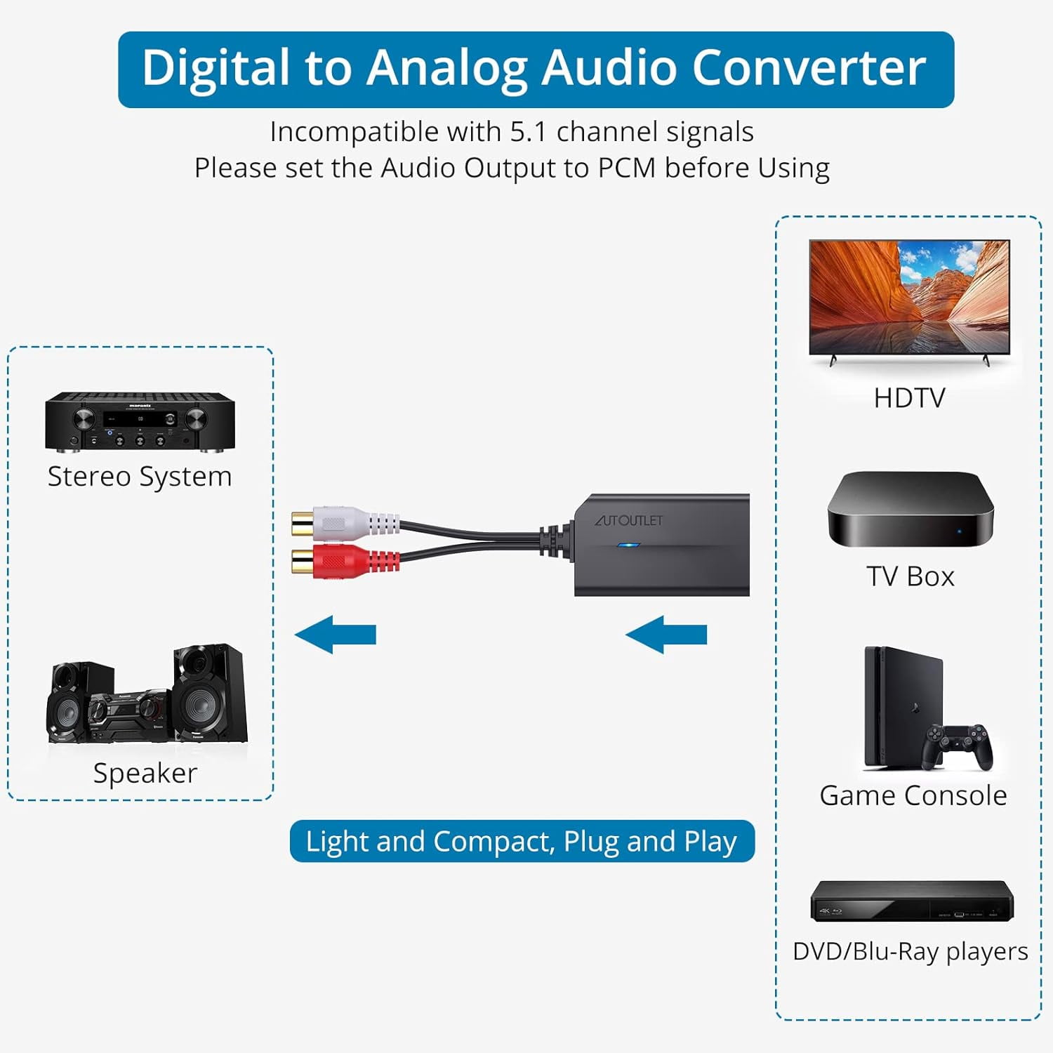 AUTOUTLET 192kHz Optical to RCA DAC | with 3ft Cable | for TV/DVD/PS5/Xbox