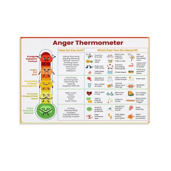 Wall Art Poster Anger Thermometer W Coping Skills - Emotions Feelings Chart Poster For Kids Teens - Anger Management Handout Therapy Counselor Kids Bedroom Room Classroom Canvas Decor For Home School