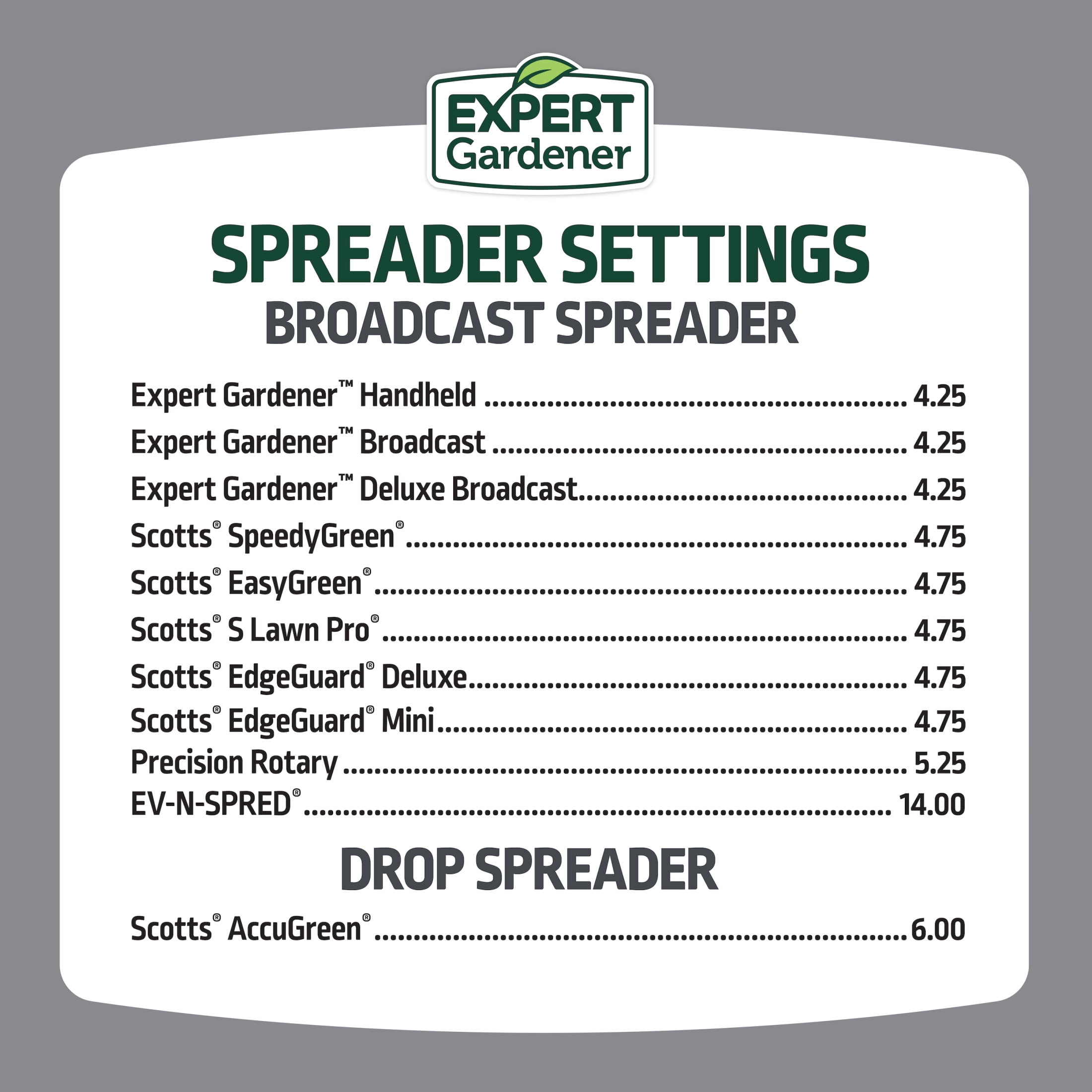 Expert Gardener Weed & Feed Plus Crabgrass Control, Lawn Fertilizer 18-0-1, 12 lb. Prevents up to 5 Months