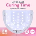 thumbnail image 4 of Lámpara de uñas LED UV, luz de gel SUNUV para esmalte de uñas, secador UV de 48 W con 3 temporizadores SUNone White, 4 of 5