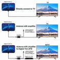 thumbnail image 4 of High-Definition Digital TV Antenna Indoor Digital TV Antenna, 4 of 5