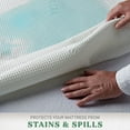 thumbnail image 6 of STYLINEN Full Tencel Eucalyptus Mattress Protector - Waterproof Breathable Cooling Cover Protects Against Moisture, Spills, Stains - Noiseless, Machine Washable, Fits 16 inch Bed (Full), 6 of 7