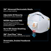 3M Cool Flow Valve Respirators, White, 8511, N95, 2 Safety Masks