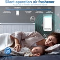 thumbnail image 4 of HIBIBUD Plug in Air Ionizers-Negative Ion Technology Air Purifier-Quiet Operation Air Freshener for Home,Bedroom,Garage Room-Portable Air Purifiers Odor,Pets Smell-Air Cleaner White (4 Pack）, 4 of 7