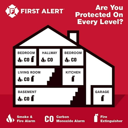 Plug-In CO Alarm w Digital Display