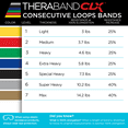 thumbnail image 5 of THERABAND CLX Resistance Band with Loops, 5-Foot Band, Black, Special Heavy, Non-Latex, Elastic Band for Exercise, Mobility & Rehab, Stretching, Home Workouts, Color-Coded for Easy Resistance Levels, 5 of 6
