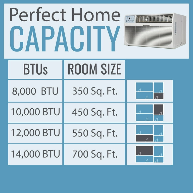 Keystone 12,000 BTU 550 Through-the-Wall Air Conditioner