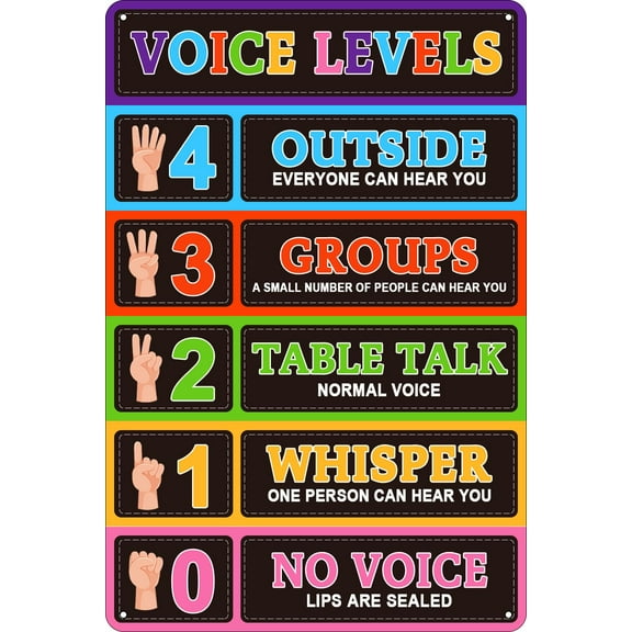 Classroom Voice Level Metal Sign - Noise Level Monitor Chart for Back to School Management - Educational Sign - Ideal Classroom Decor (Aluminum) Size: 12 x 16 inch