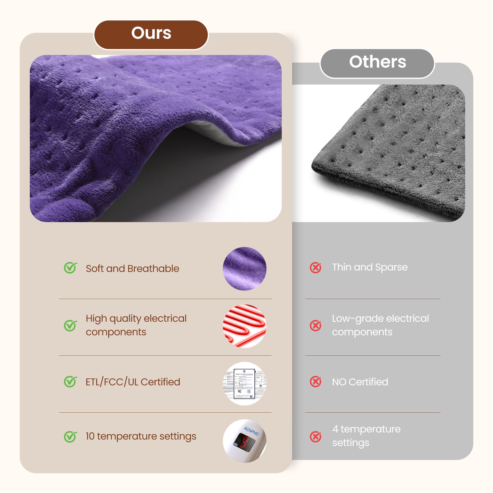 RENPHO Heating Pad for Back Pain Relief & Period Cramps, Hsa Fsa Eligible, Heat Pad for Neck and Shoulder,12"x24", Mothers Day Birthday Gifts for Women Men, White Purple