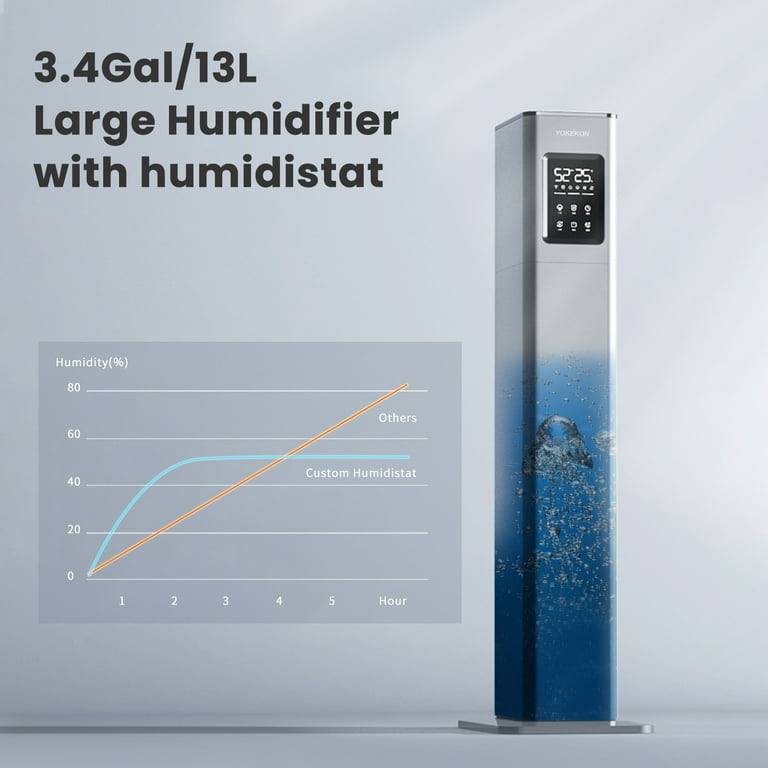 Top 5 2024 humidifiers for adults