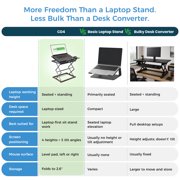 CD4 Adjustable Laptop Standing Desk Converter with 4 Heights, Tilting Platform and Level Mouse Pad, Black