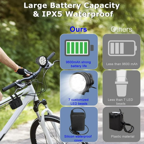 Super Bright 10500 Lumen Bike Light, Waterproof Headlamp for Night Riding, Rechargeable Bicycle Front Light