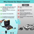 thumbnail image 5 of Steam Cleaner, 2500W High Pressure Handheld Steamer for Cleaning, Portable Steam Cleaner for Home Use, High Temperature Steamer Cleaner for Car Detailing, Kitchen, Bathroom, Black, 5 of 8