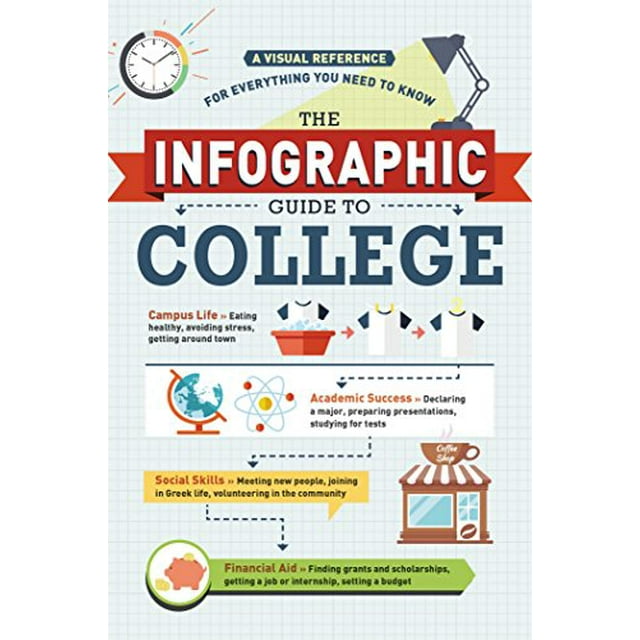 Le Guide Infographique du Collège: une Référence Visuelle pour Tout Ce Que Vous Devez Savoir