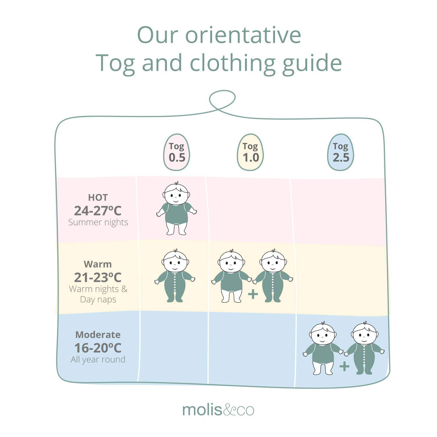 Molis & co Muslin Baby Sleeping Bag and Sack 12-18 Months , Super Soft and  Light Wearable Blanket , Unisex 0.5 TOG 