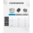 thumbnail image 7 of Powertek Diamond Shine 20W PD USB-C iPhone iPad Galaxy Tablet Wall Charger with Foldable Plug, 7 of 7
