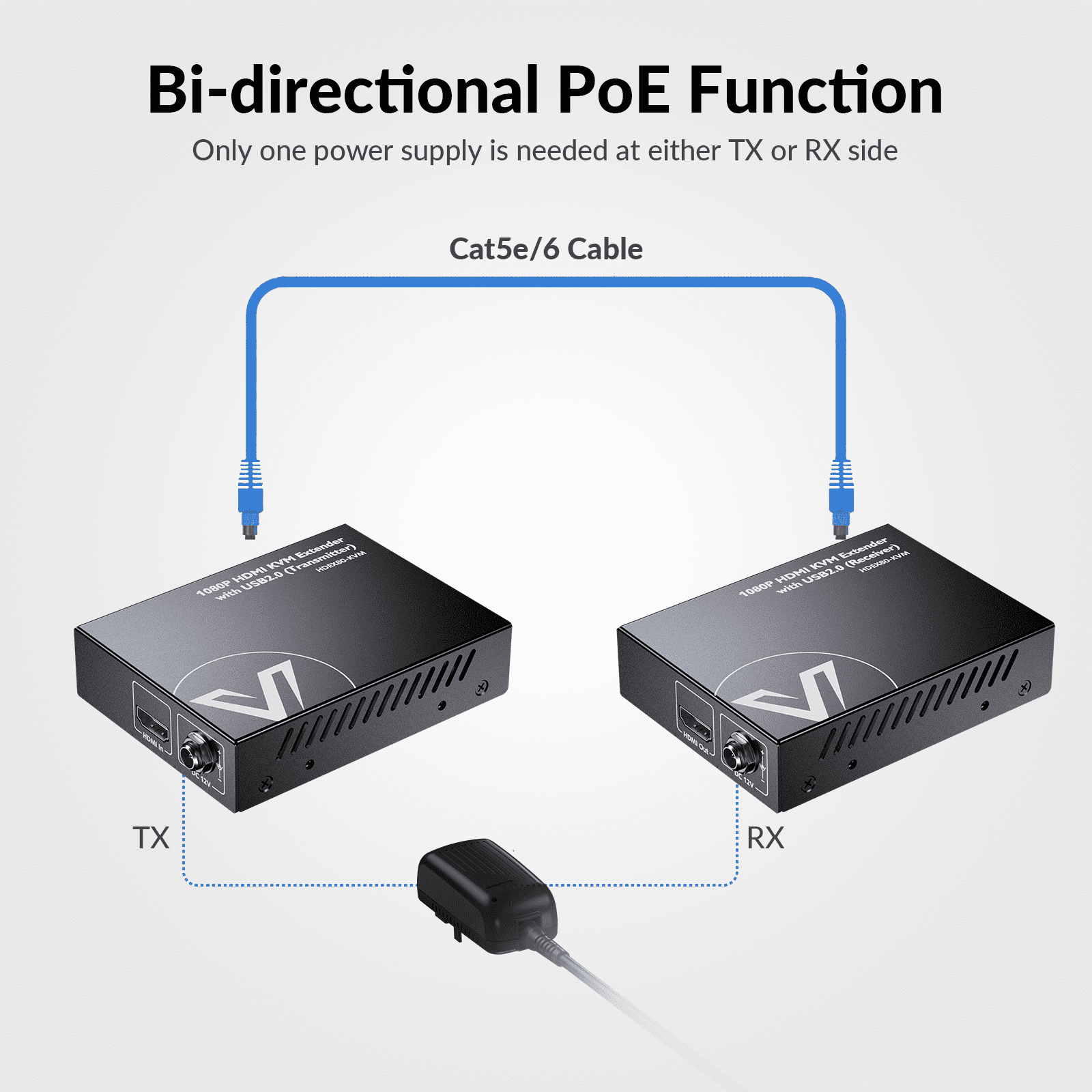 Zero-Latency 1080P HDMI KVM Extender over Cat 5e/6/6a, 80m/260ft USB Extender with PoE, 2-Port USB 2.0 for Remote PC Control