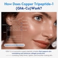 thumbnail image 2 of Copper Peptide Serum with GHK-Cu & Hyaluronic Acid, Hydrating Facial Serum for Smoother-Looking Skin, Lightweight & Fragrance-Free, 2 fl oz / 60 mL, 2 of 9