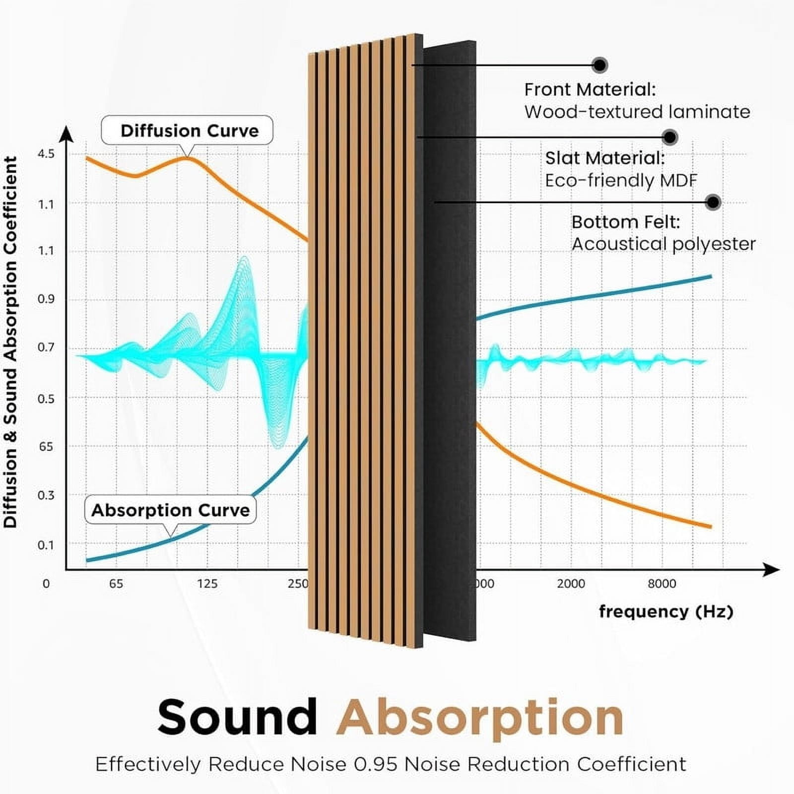 Easy4Home 4Pcs Wood Soundproof Wall Panels 94.5" x 12.6" Wood Slat Acoustic Panels, Light Brown