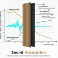 thumbnail image 6 of Easy4Home 4Pcs Wood Soundproof Wall Panels 94.5" x 12.6" Wood Slat Acoustic Panels, Light Brown, 6 of 6