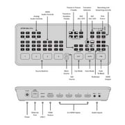 BLACKMAGIC DESIGN ATEM Mini Pro Stream Switcher (SWATEMMINIBPR)