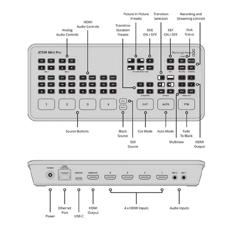 Blackmagic Design ATEM Mini Pro HDMI Live Stream Switcher