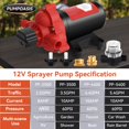 thumbnail image 2 of Bomba pulverizadora Pumpoasis 12V 4.4 GPM 60 PSI resistente a químicos, 2 of 8