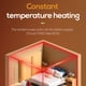 thumbnail image 2 of Termostato portátil para interiores Mini Heater de escritorio Warm A, 500 W, 2 of 5