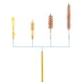 thumbnail image 3 of Adoreal Handgun Rifle Cleaning Kit .22, 30, 243, 280, 40, 45, 357/9mm/.38 Multi-Caliber Bore Brushes Brass Jags, 3 of 5