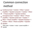 thumbnail image 3 of Audio Cable Isolator Noise Ground Loop Audio Isolator XLR Eliminates, Female to Male, 3 of 4