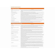 SonicWall SonicWave 621 Dual Band IEEE 802.11 a/b/g/n/ac/ax Wireless Access Point - Indoor (03-ssc-0710)