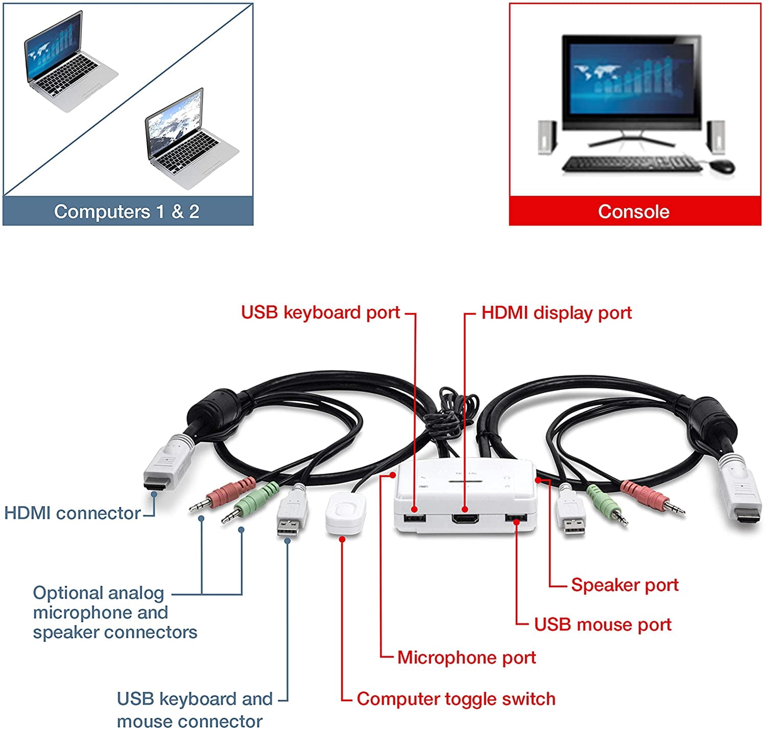 TRENDnet TK-215i 2-port HDMI KVM Switch