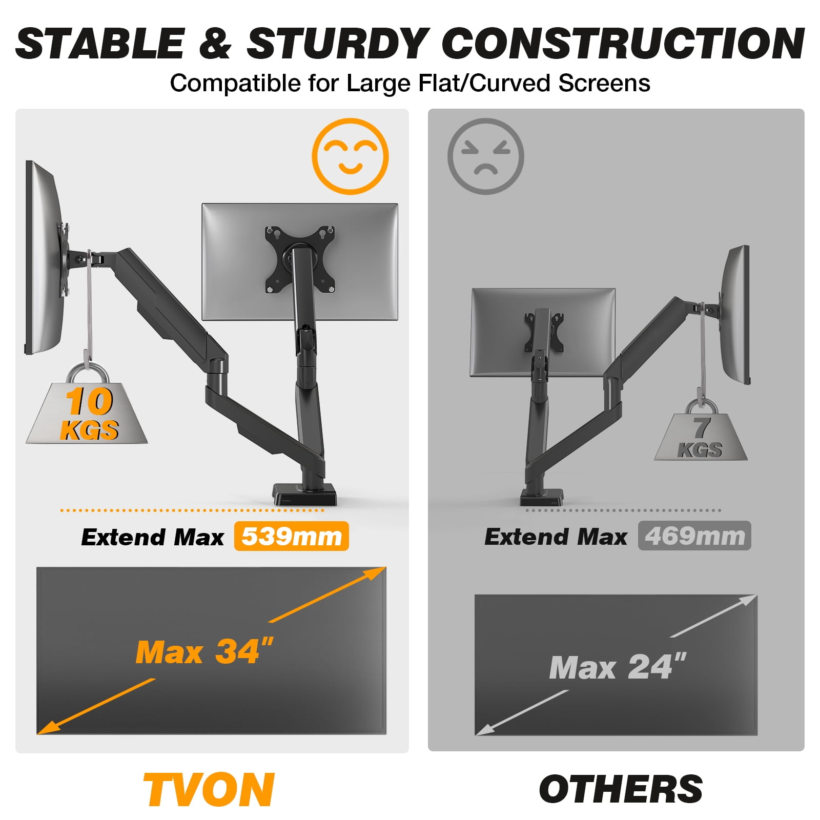 RTVR Dual Monitor Desk Mount Stand Fits Screens up to 34", 360° Heavy Duty Adjustable Arm Desk Mount with Tilt Swivel Rotation, Holds up to 22lbs