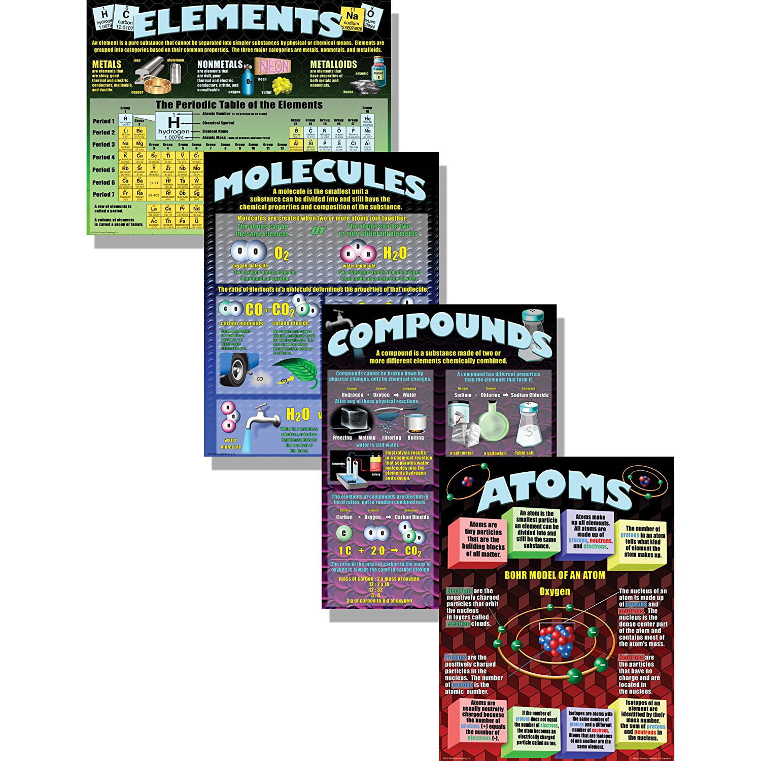 McDonald Publishing MCP153 Atoms Pack of 4 Limited Edition Molecules and Compounds Poster Elements 