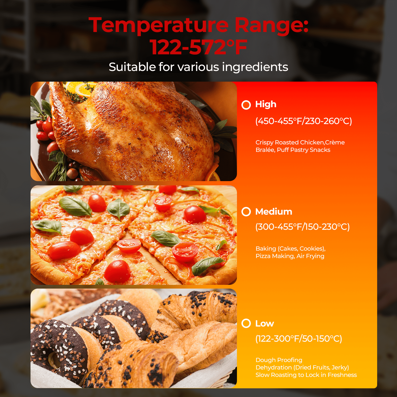 Commercial Convection Oven, 2500W Countertop Oven 50QT Large Capacity Toaster Oven with 122-572°F Control,for Restaurant Bakery Pizza Shop Food Truck