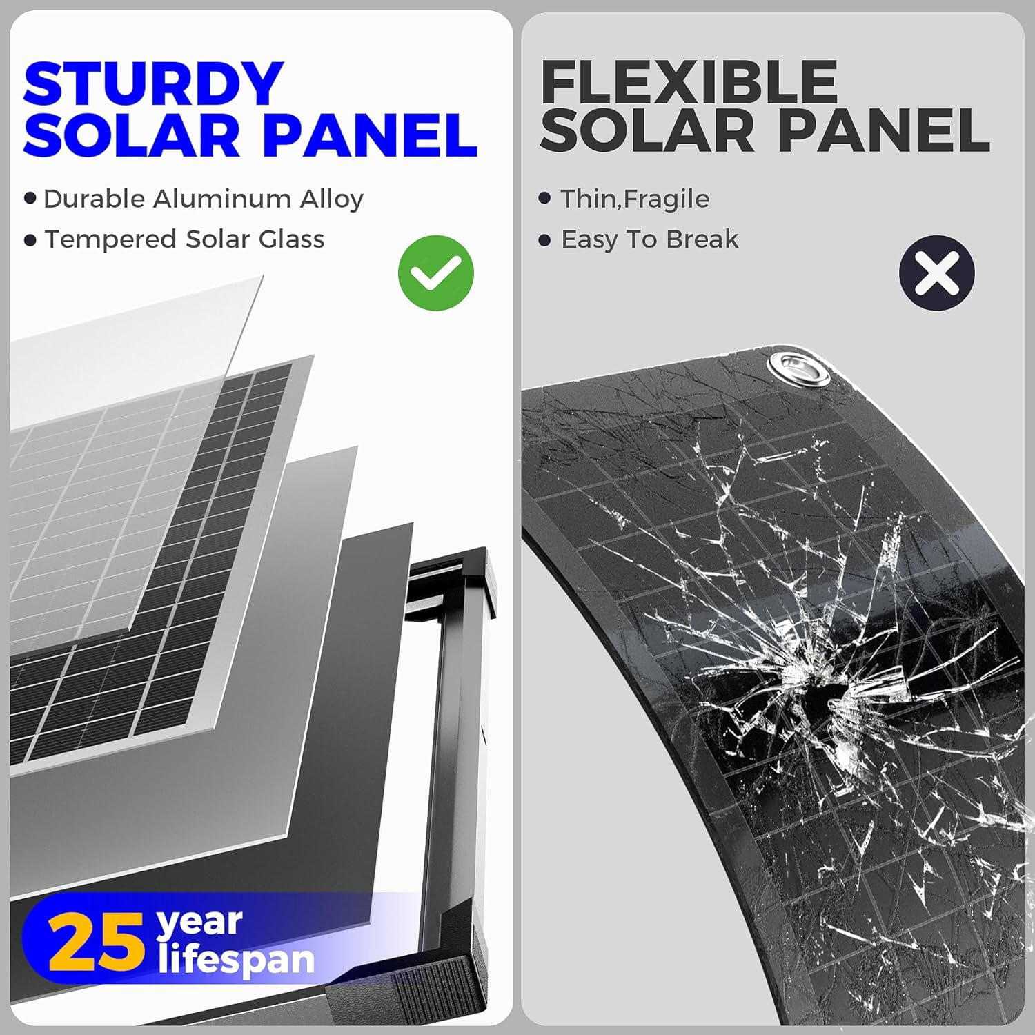 VOLTSET 24V 50W Solar Panel Kit, Solar Battery Trickle Charger Maintainer + MPPT Charge Controller + Adjustable Bracket + SAE Connection Cable, Charge 24V Battery of Car RV Boat Trailer Motorcycle
