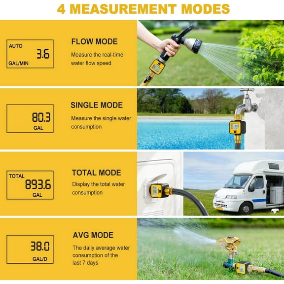 2 Pack Water Flow Meter with Brass Inlet Metal Thread, Measure Gallon/Liter Consumption and Flow Rate, High Accuracy & IPX6 Waterproof for Outdoor Garden Hose Watering, RV Water Tank Filling