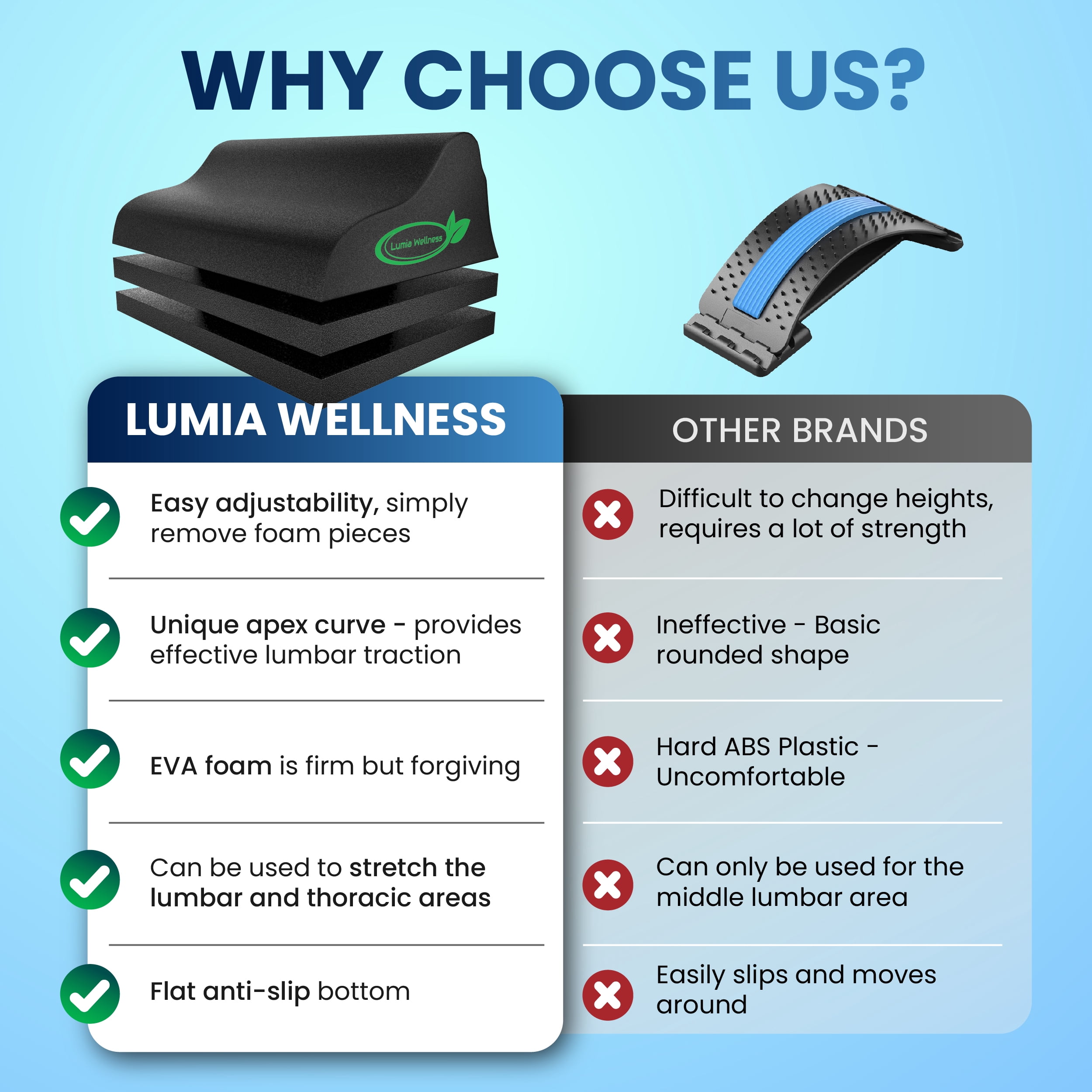 Lumia Wellness Lumbar Traction Block, Chiropractic Back Stretcher for Pain Relief, Lumbar Decompression, Lumbar Lordosis & Thoracic Kyphosis Correction