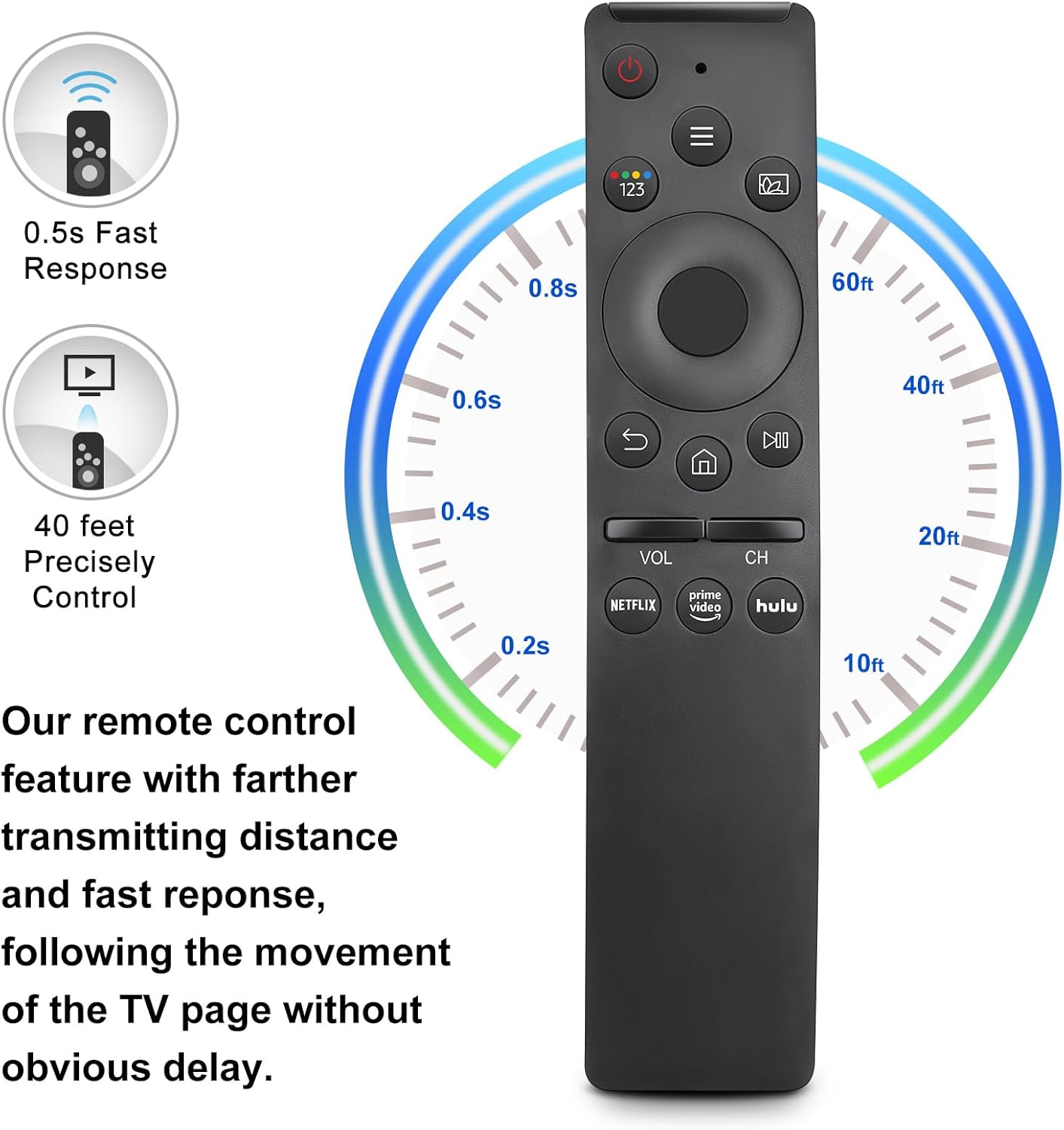 Universal Remote for Samsung Smart TV with Netflix & Prime Video photo 3