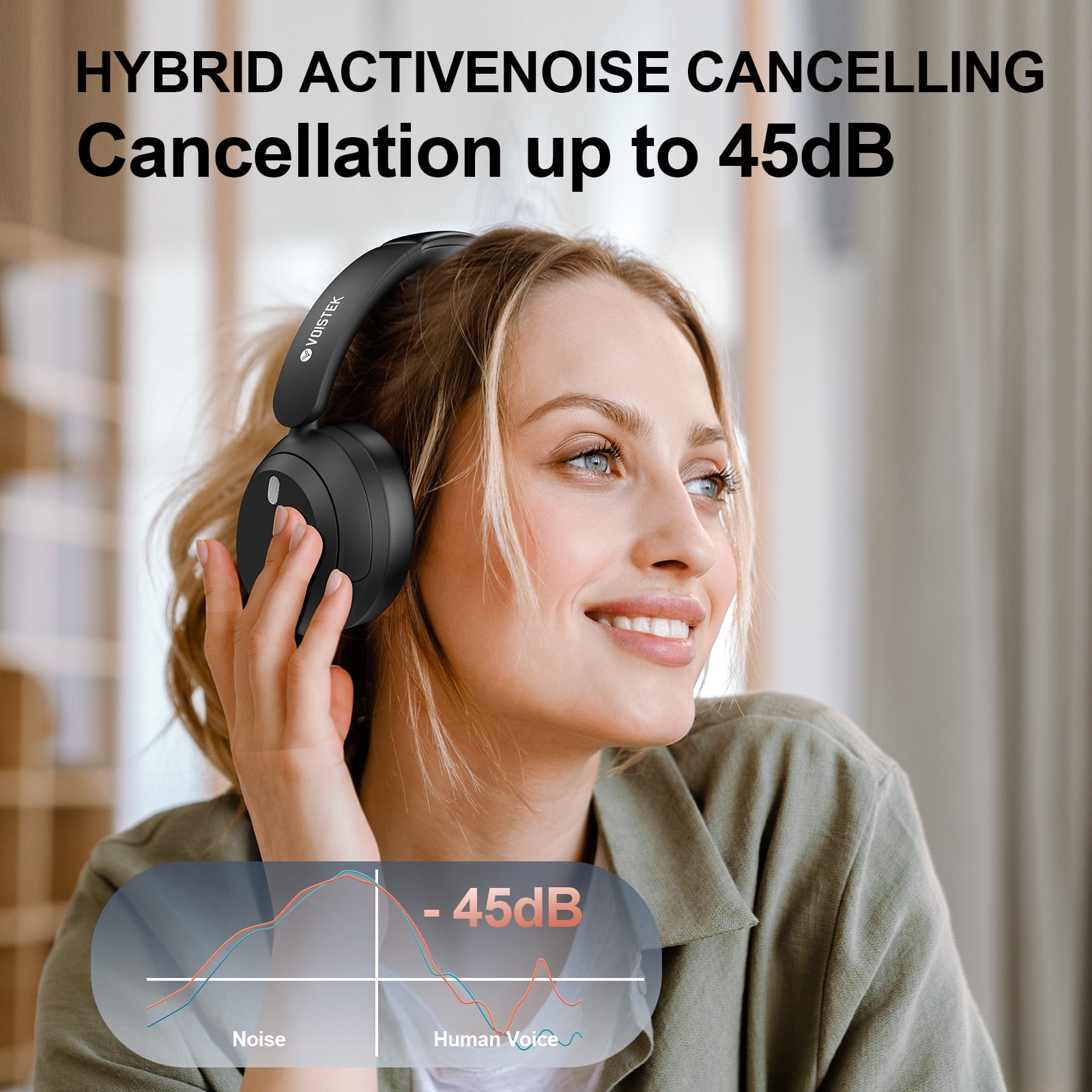 Voistek T30 ANC Wireless Headphones, 35H Battery, Bluetooth 5.3, Ambient Sound Mode for Work & Commuting