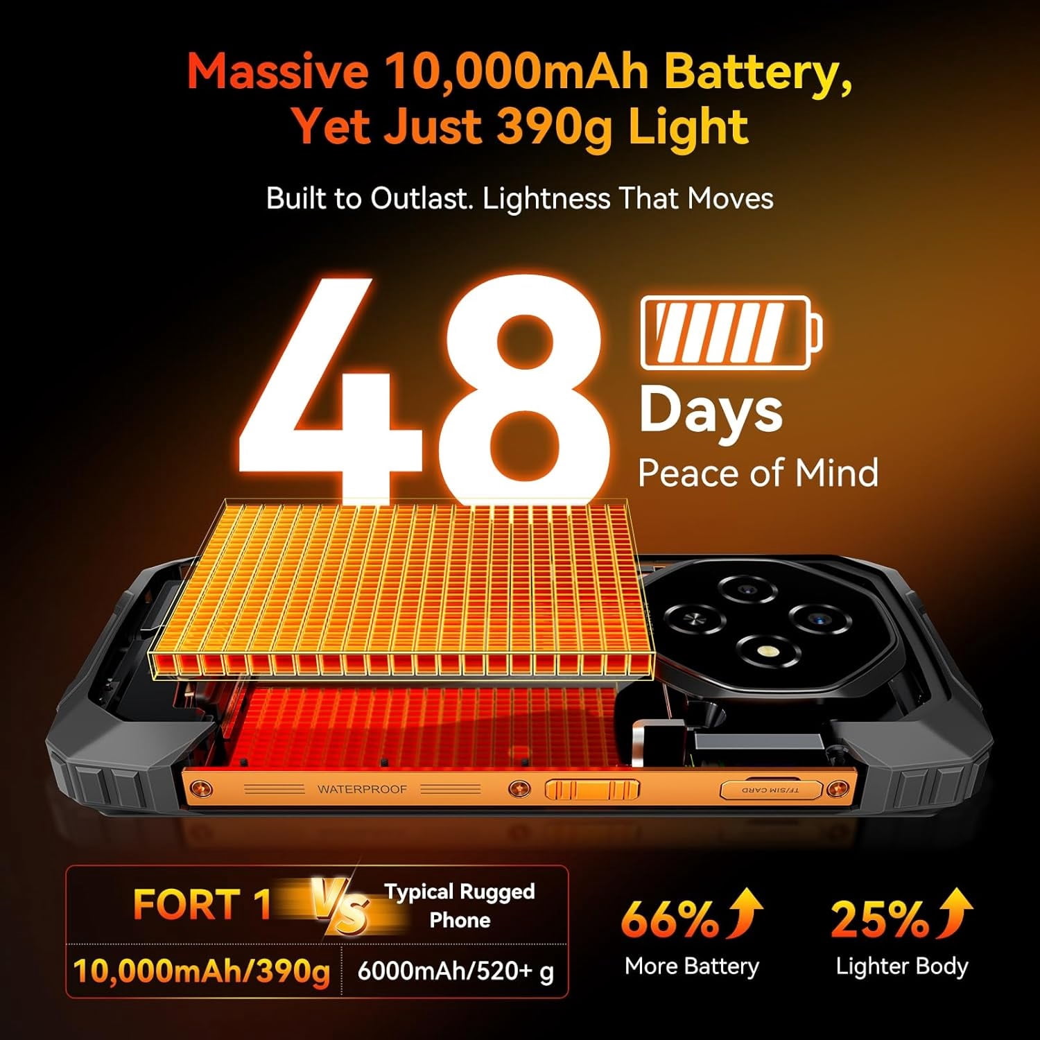 Blackview FORT 1 Rugged Phones, 6.56-inch Android 15 AI Smart Phone 4GB RAM 128GBROM,11000mAh Cellphones-Black/Green/Orange