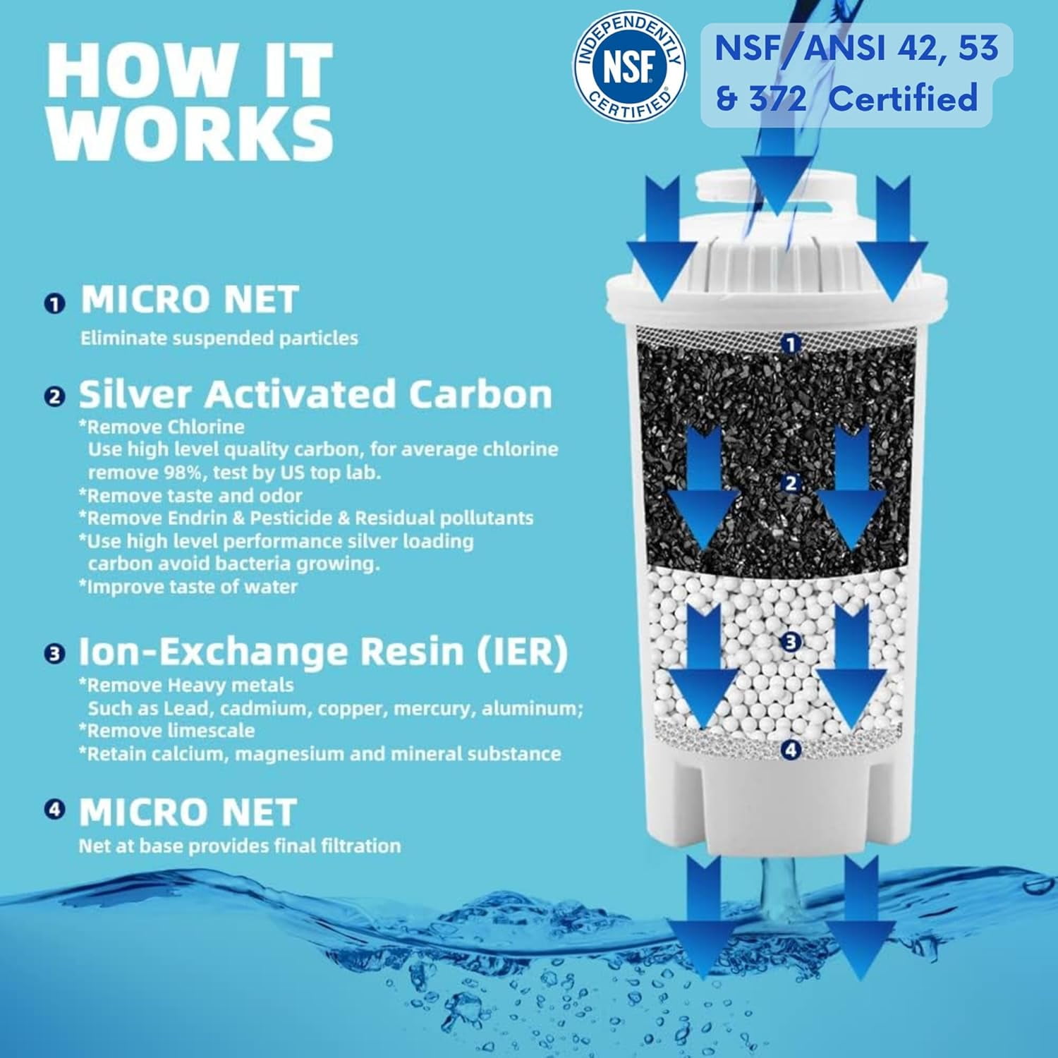 10-Cup Water Filter Pitcher with Electronic Filter Change Reminder, Includes 5 Replacement Filters – Compatible with Brita