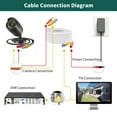 thumbnail image 5 of FITE ON 100FT White BNC Power Security Camera Wire, Quick and Easy Installation,Handy Connection Premium Material Transmit Video Signals Clear Video Stream Solid BNC Extension, 5 of 8